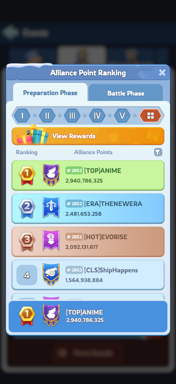 August 2026 — Alliance Point Ranking