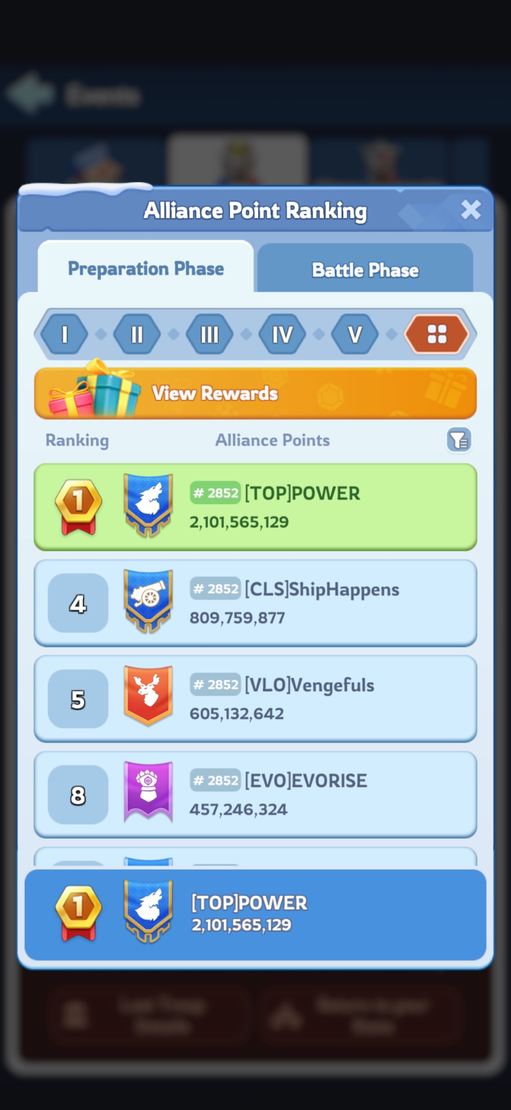 December 2025 — Alliance Point Ranking