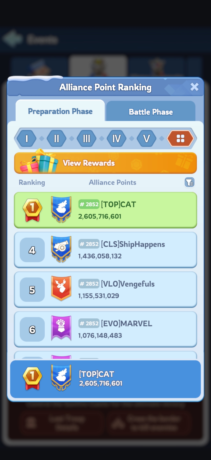 February 2026 — Alliance Point Ranking