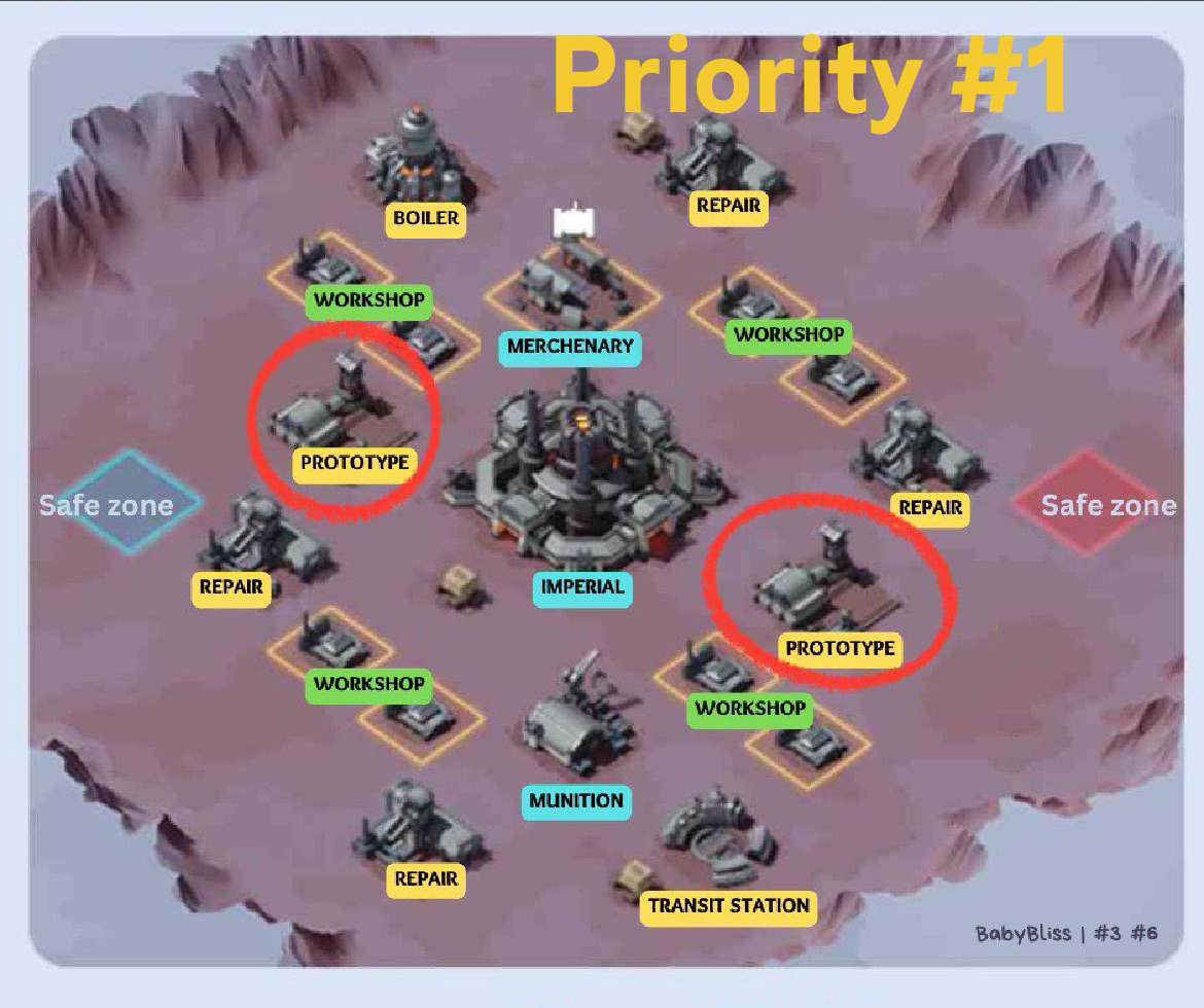 Priority #1 — Prototypes