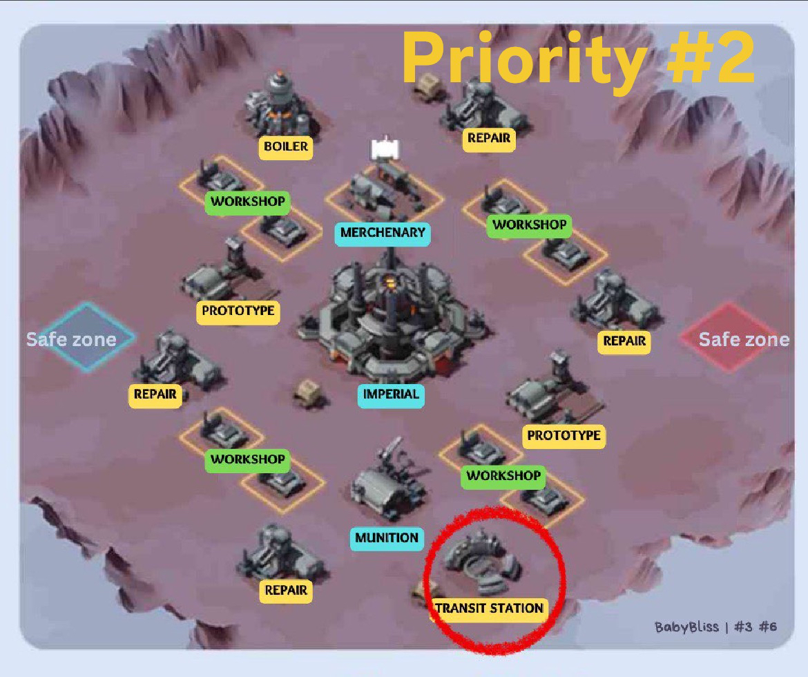 Priority #2 — Transit Station