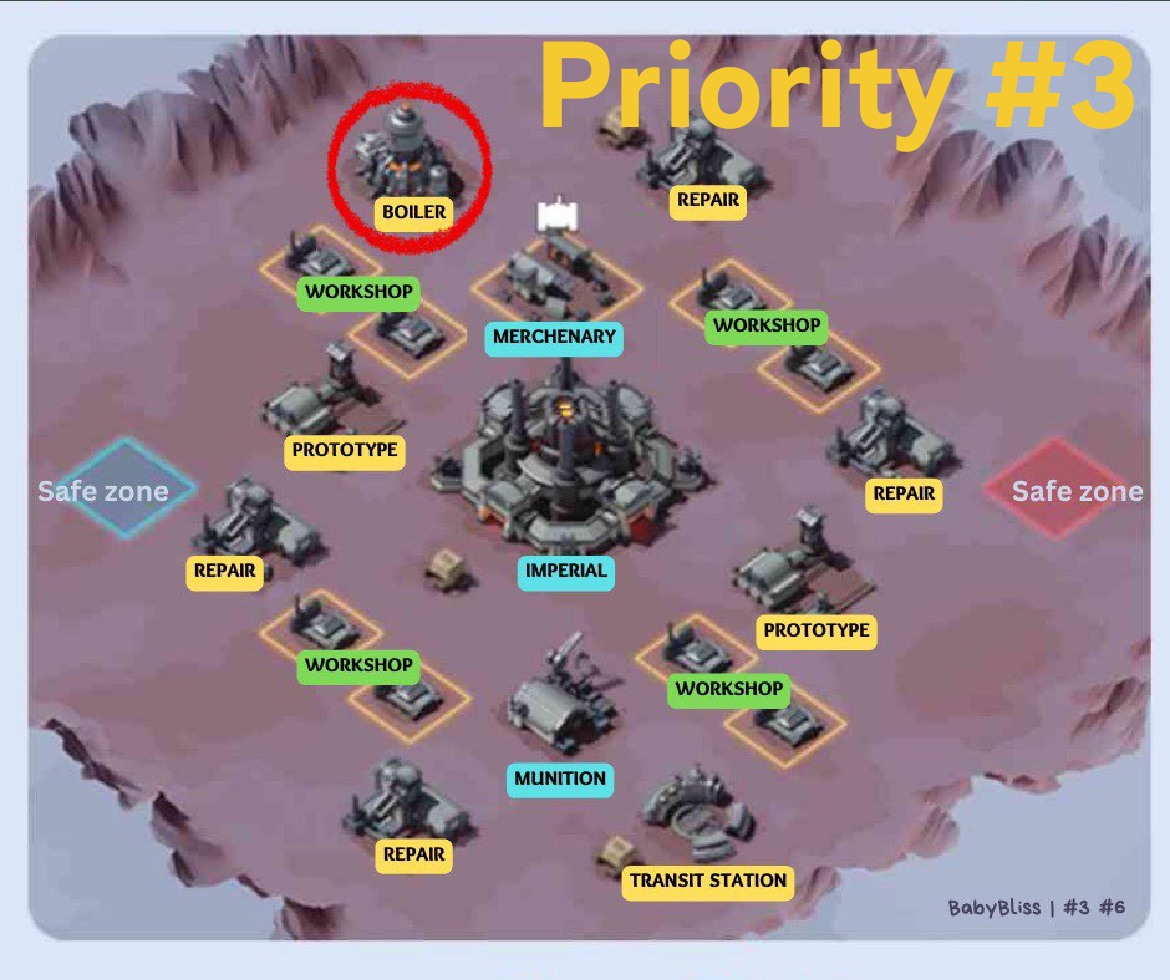 Priority #3 — Boiler Room
