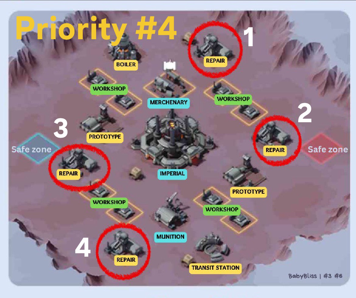 Priority #4 — Repair Facilities