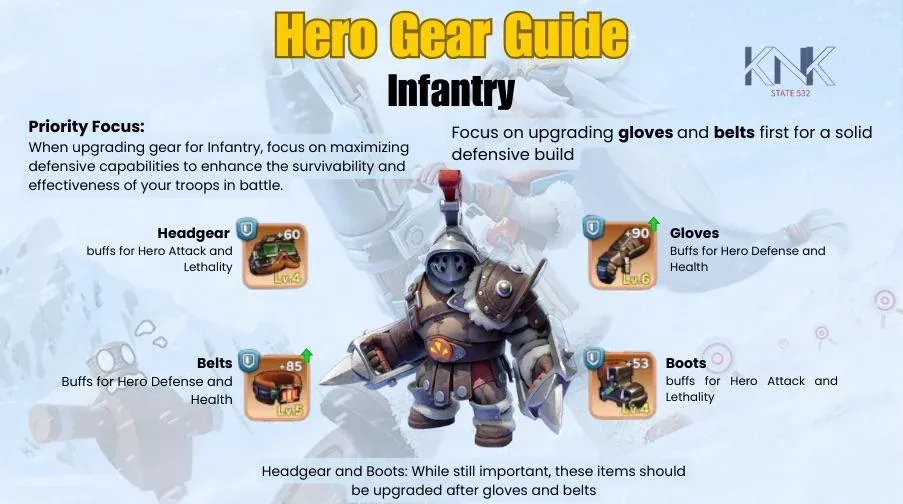 Infantry Hero Gear Guide