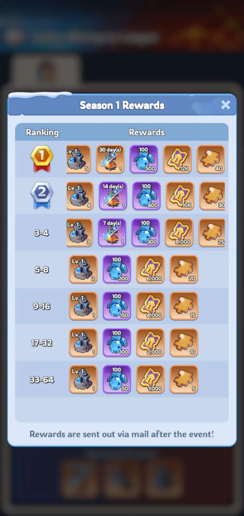 Icefire Warhymn League Season 1 rewards table