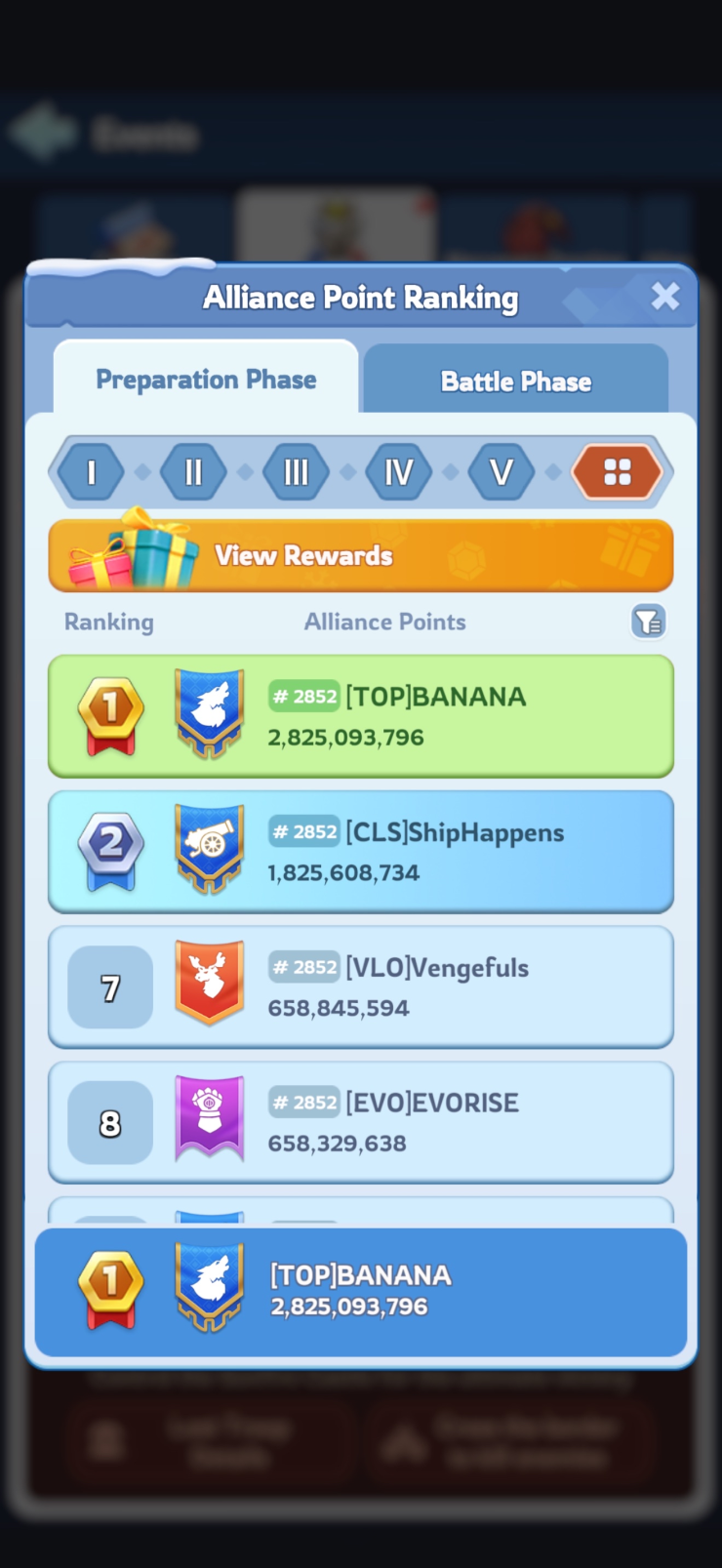 January 2026 — Alliance Point Ranking