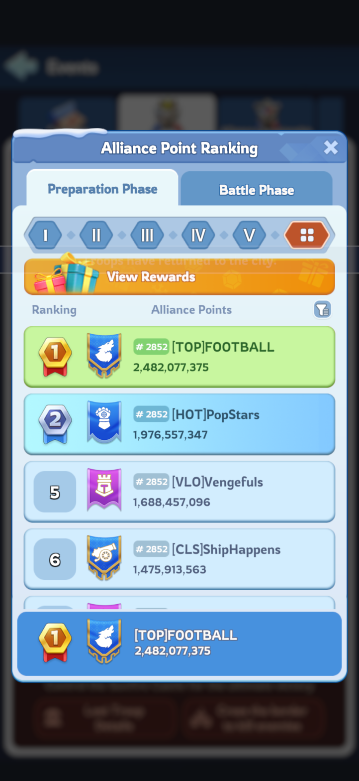 July 2026 — Alliance Point Ranking