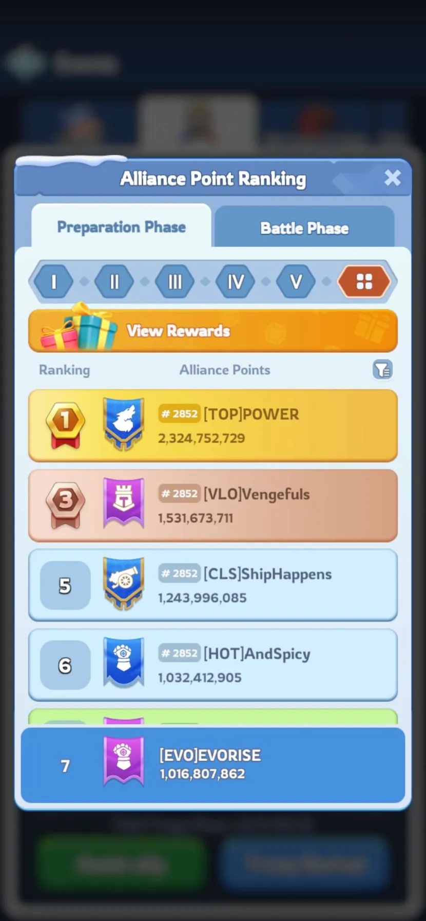 June 2026 — Alliance Point Ranking