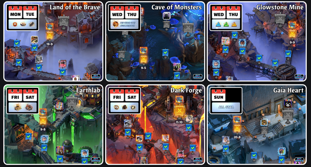 The six Labyrinth zones across the week