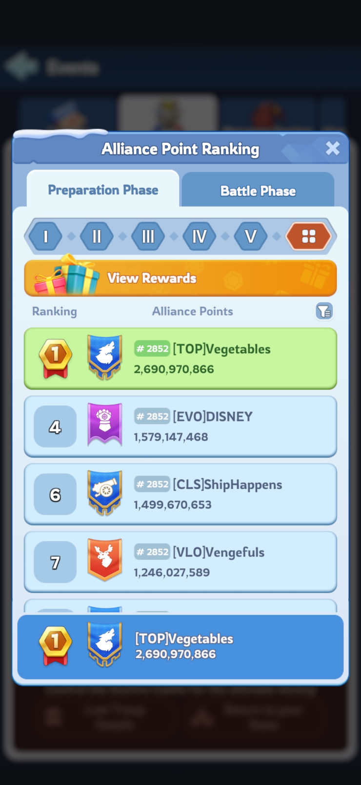 March 2026 — Alliance Point Ranking