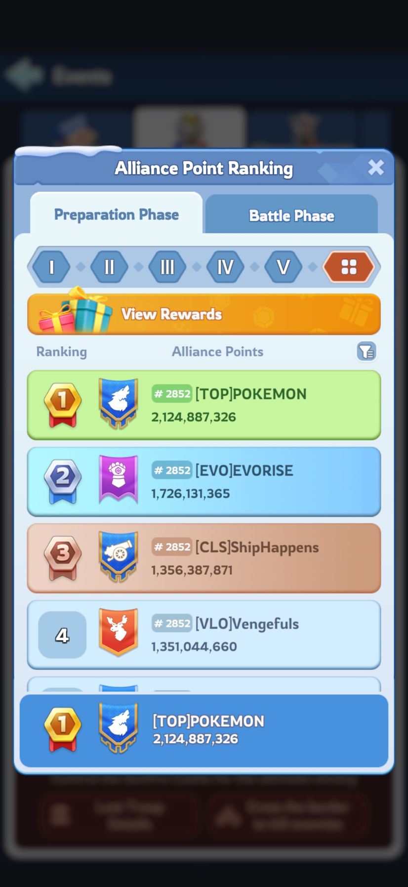 May 2026 — Alliance Point Ranking