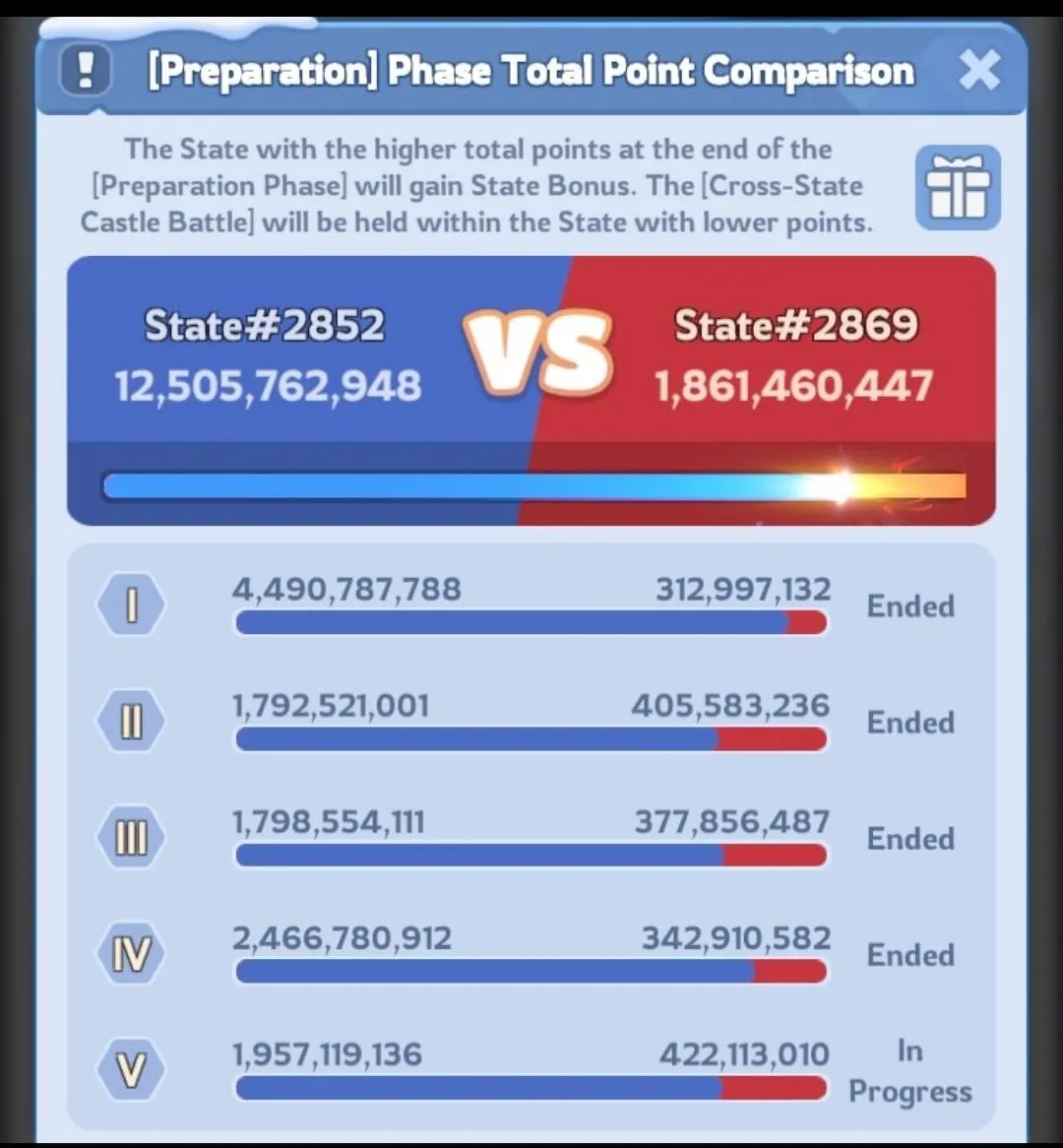 September 2026 — Preparation Phase — Total Point Comparison